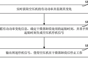 用于新能源客車空壓機的卸荷控制方法及系統