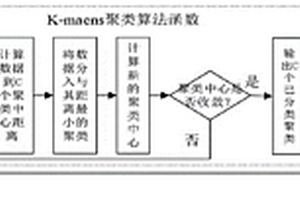 基于圖像識別的變壓器油枕智能監控方法及系統