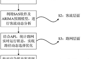 城市軌道交通線路失效的動態應急疏散方法