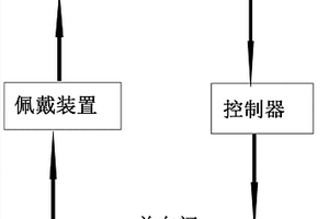 帶安全氣囊的游樂設施用救生裝置
