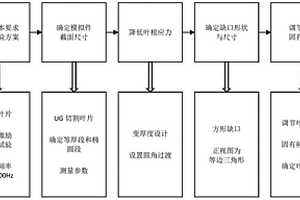 航空發動機葉片模擬件的設計方法