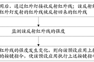 通過紅外感應實現按鍵功能的方法和裝置