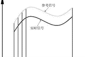 基于加工坐標對齊參考信號的刀具狀態識別方法