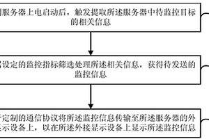 服務器信息的監控方法、裝置及服務器