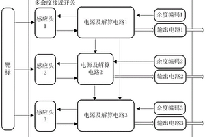 多余度程控接近開關同步輸出方法