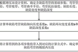 單缺陷彎管極限內壓計算方法