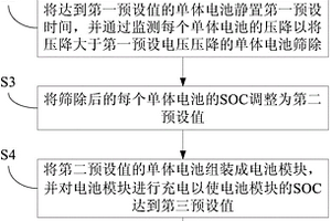 用于電池系統的電池預處理方法