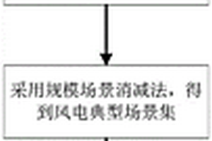 基于靜態電壓穩定裕度的新能源涉網影響定量計算方法、系統、電子設備及存儲介質