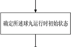 激光驅動球丸撞擊空間碎片防護結構試驗方法與裝置