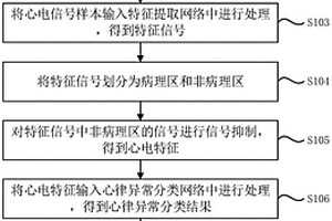 心律異常識別模型訓練方法、裝置、設備及存儲介質