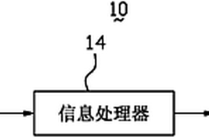 車用安全帶自動剪斷系統及方法