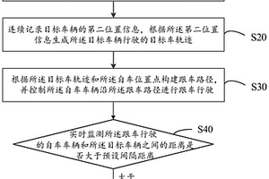 跟車方法、車輛及計算機可讀存儲介質
