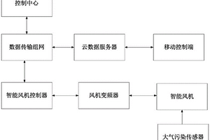 基于隧道的智能通風系統及其實現方法