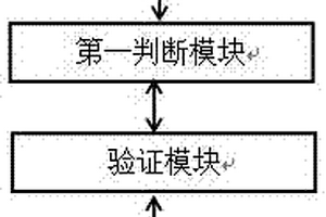 開放式物聯網實驗教學平臺控制方法及裝置