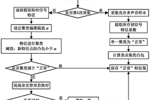混凝土泵送管道安全狀態識別方法及設備