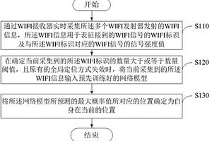 輔助定位方法、裝置、機器人及計算機可讀存儲介質