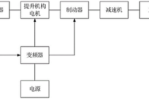 起重機提升機構制動系統及控制方法