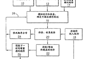易遭疲劳失效的构件的维护方法