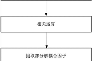 基于部分解耦合的聯合頻相估計方法