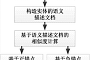 基于約簡錨點的大規模知識圖譜融合方法