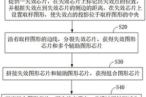 芯片的失效分析方法及系統