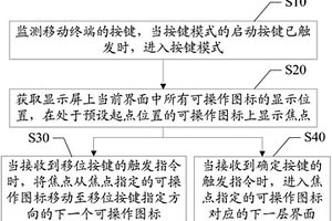 移動終端實現按鍵模式的方法和裝置