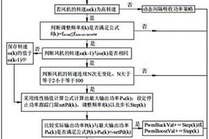 基于風力發電的最大功率跟蹤控制的方法