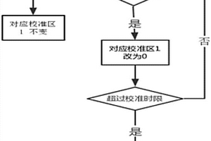 動態血壓記錄器實時時鐘校準的方法