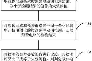集成電路老化失效預警方法及電路