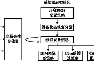 提高計算機系統穩定性的方法及計算機系統