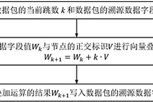 基于正交溯源的WSN異常節點發現方法及系統