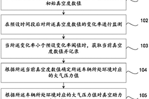 真空助力參數的修正方法及裝置