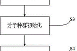 基于化學反應優化的錯誤定位方法