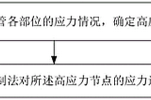 輸水鋼管應力的控制方法、裝置及存儲介質