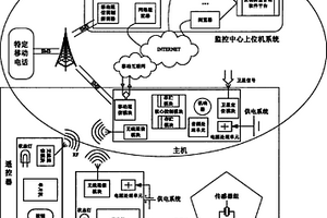 基于車聯網的箱裝貨物主動防盜系統