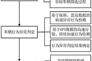 長下坡路段貨運車輛制動失效診斷方法