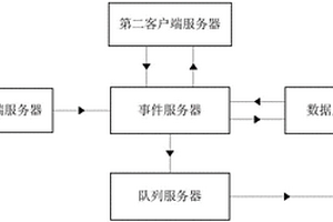 服務器數據處理方法及系統