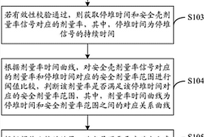 核電站安全殼噴淋系統的啟動方法和裝置