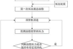 矩形頂管始發洞門密封止水方法