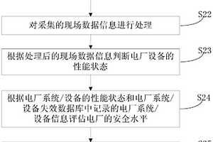 核電廠安全評估系統及方法