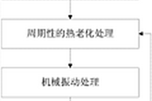 干式變壓器絕緣材料的老化試驗方法
