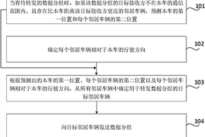 用于車輛的數據傳輸方法、裝置、可讀存儲介質及車輛