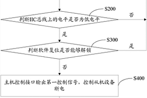 IIC總線解鎖方法及基于IIC總線的通信系統