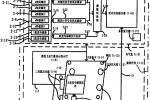 組合式自主定位定向的極地羅經裝置