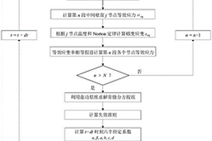 基于大變形理論的反應堆壓力容器失效評估方法及系統
