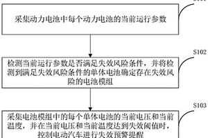 動力電池的失效預警方法、裝置、車輛及存儲介質