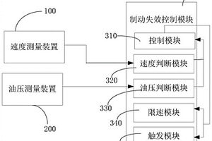 提升機制動失效控制系統