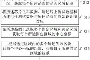 晶圓失效的分析方法及系統