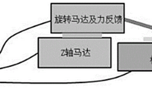 三維存儲器失效樣品制備方法