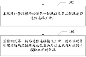 鏈路失效位置確定的方法以及相關裝置